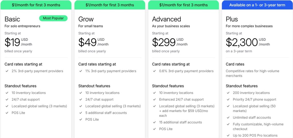 Which Shopify Plan is Best for Dropshipping